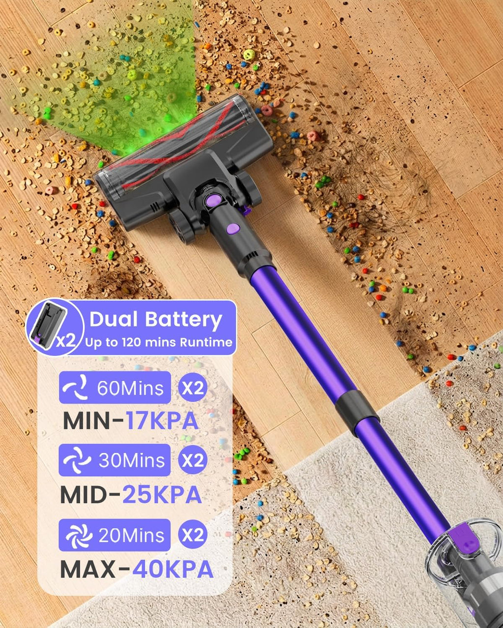 Cordless Vacuum Cleaner,120Min Runtime with 2 Batteries for Pet Hair Carpet